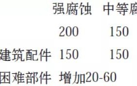 泰安安特佳耐固防腐带您了解耐腐蚀涂层防护机理与涂层钢腐蚀破坏原因及防护